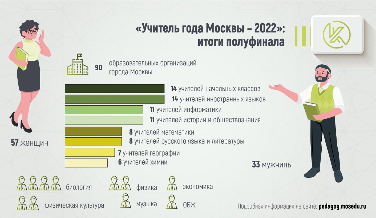 Результаты 2022 года. Итоги года 2022. Household 2022 итоги. Музыкальный мир преподавателя 2022 Результаты. Итоги 2022 года анкеты.