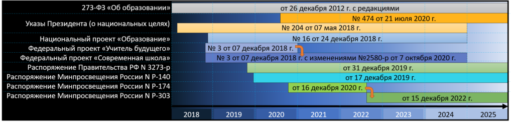 Методическая работа