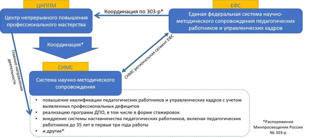 Методическая работа