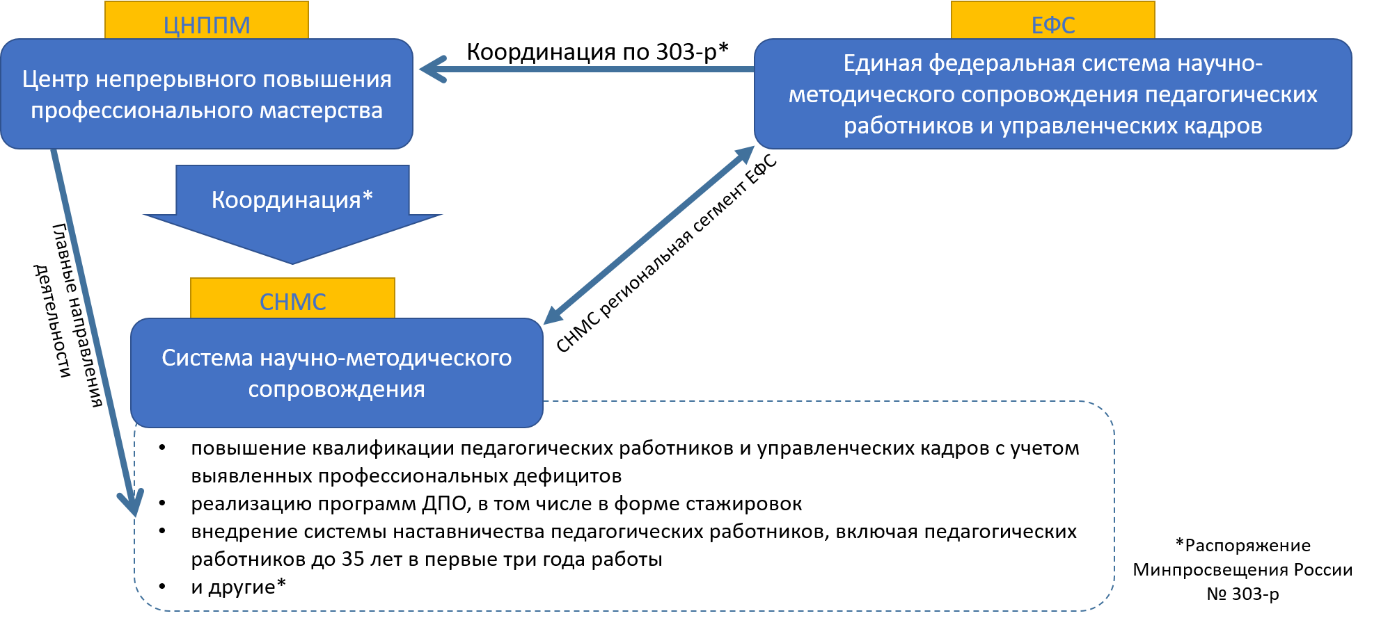 Методы обработки данных исследования в психологии. Методы психологии способы обработки данных. Схема организации телемедицинских консультаций. Методы обработки результатов психологического исследования.