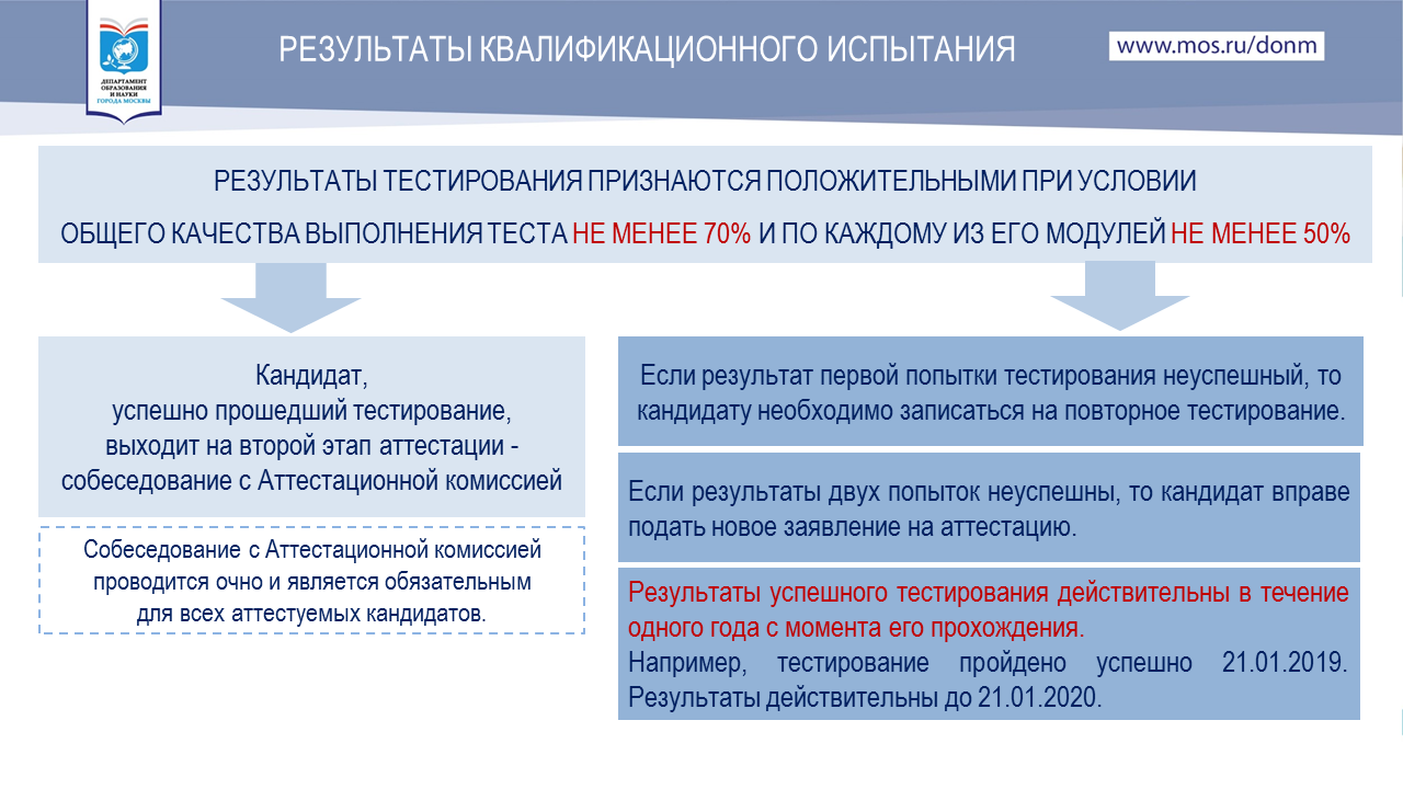 Сайт министерства образования саратовской аттестация. Аттестация кандидатов на должность руководителя ОО.