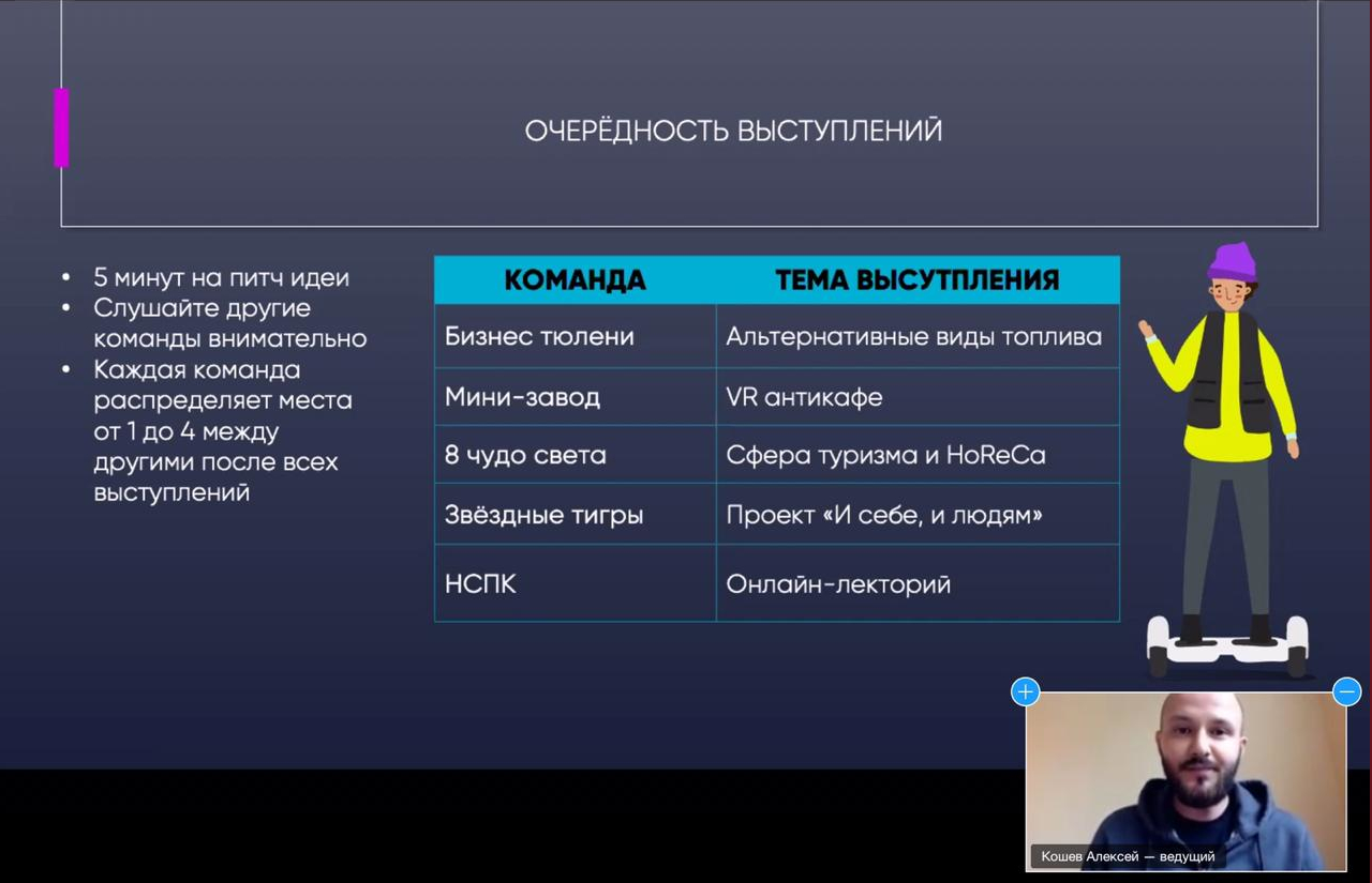 От успехов в игре к успехам в построении карьеры - Корпоративный университет