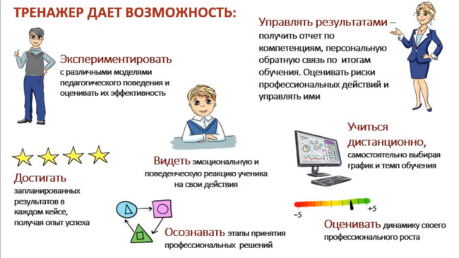 digital-симуляция