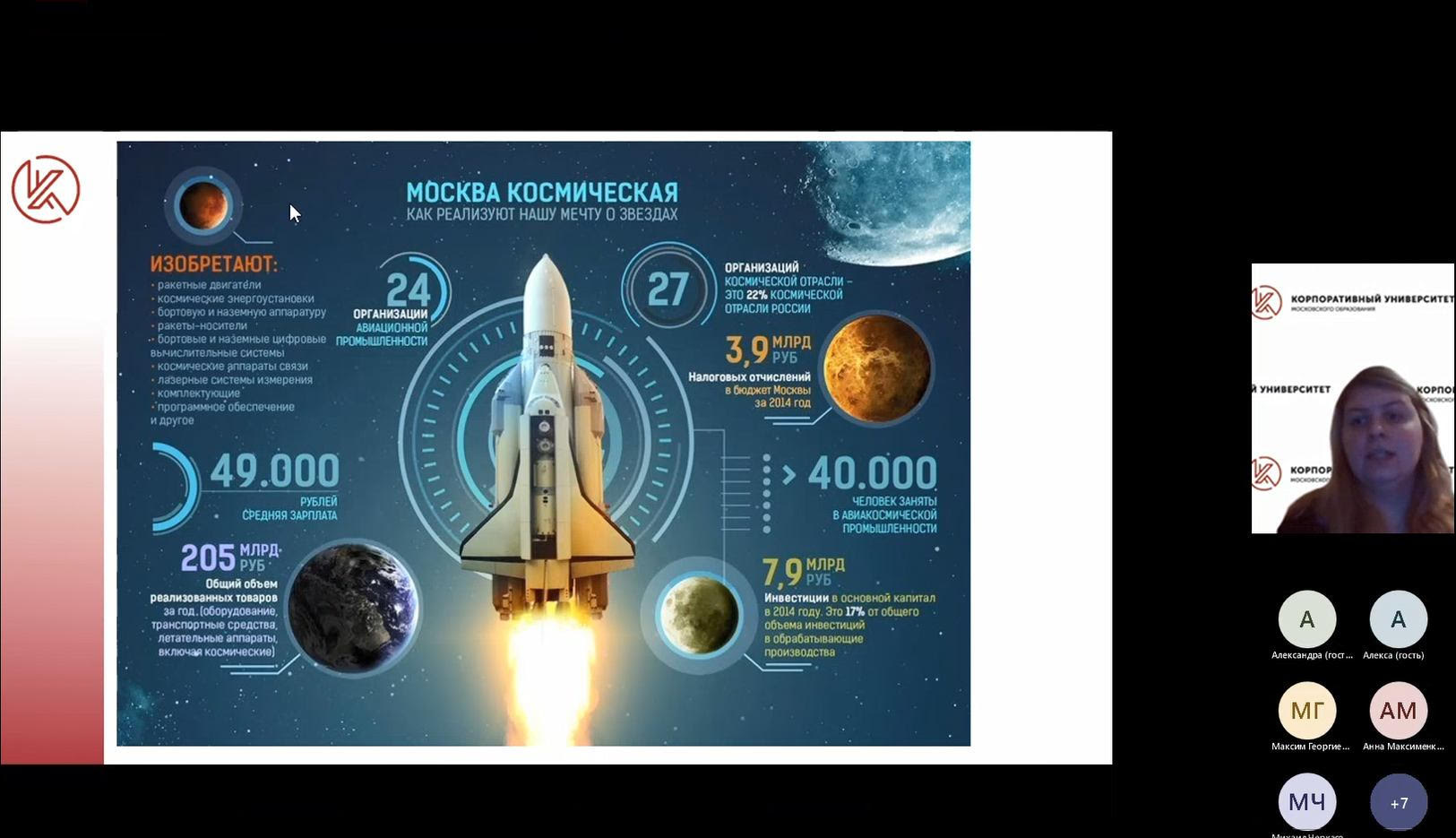 Мастер-класс «Создаём инфографику» прошёл плодотворно! - Корпоративный  университет