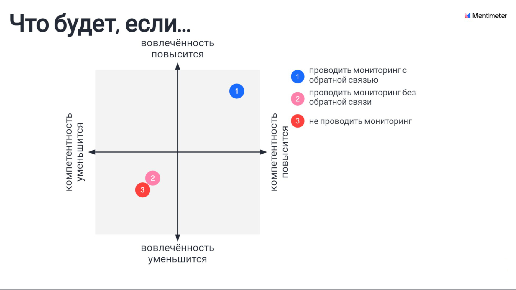 Что значит проводить время