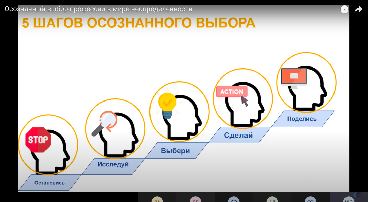 Выбрать действующих. Осознанный выбор профессии. Осознанный выбор.