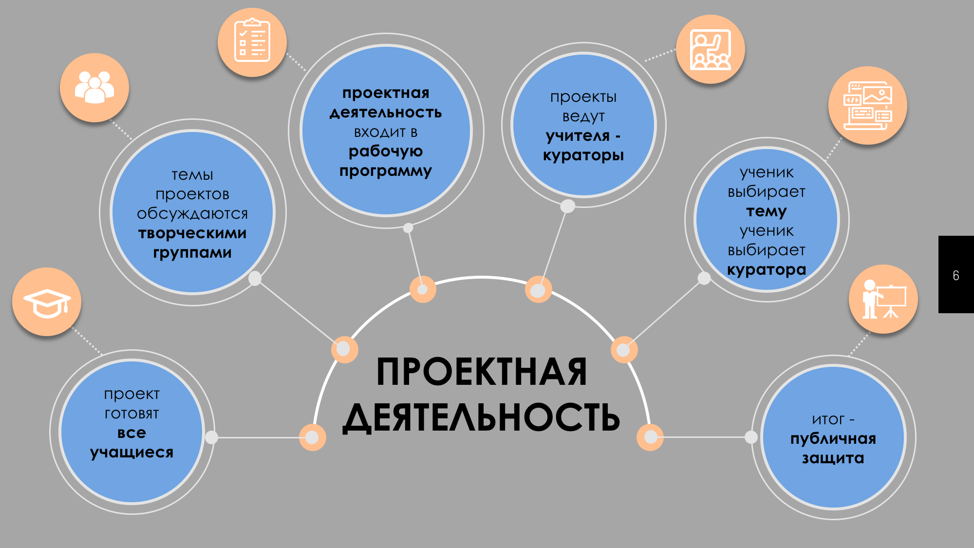 Кадровые проекты в россии