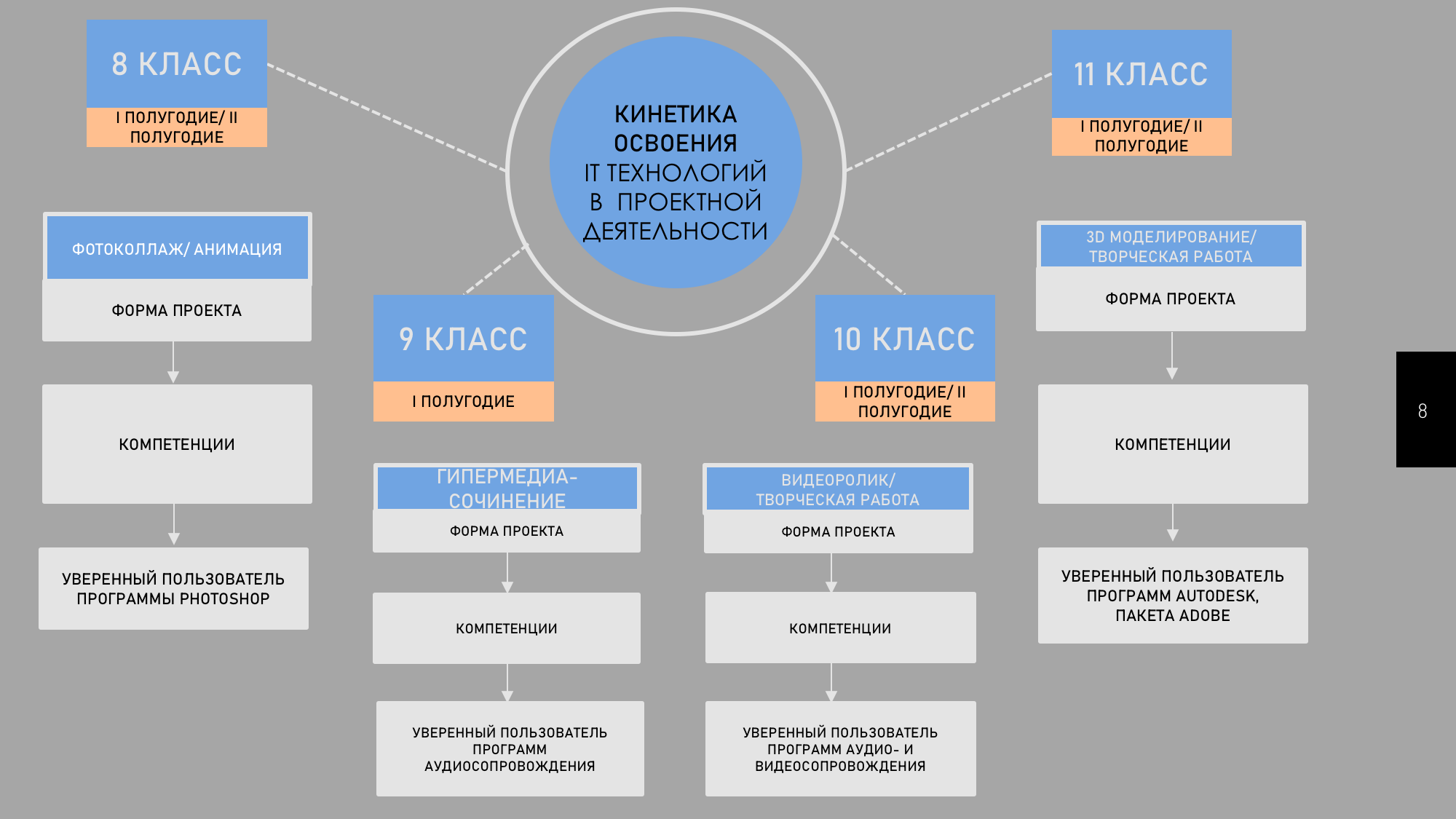 Практикум управление командой проекта