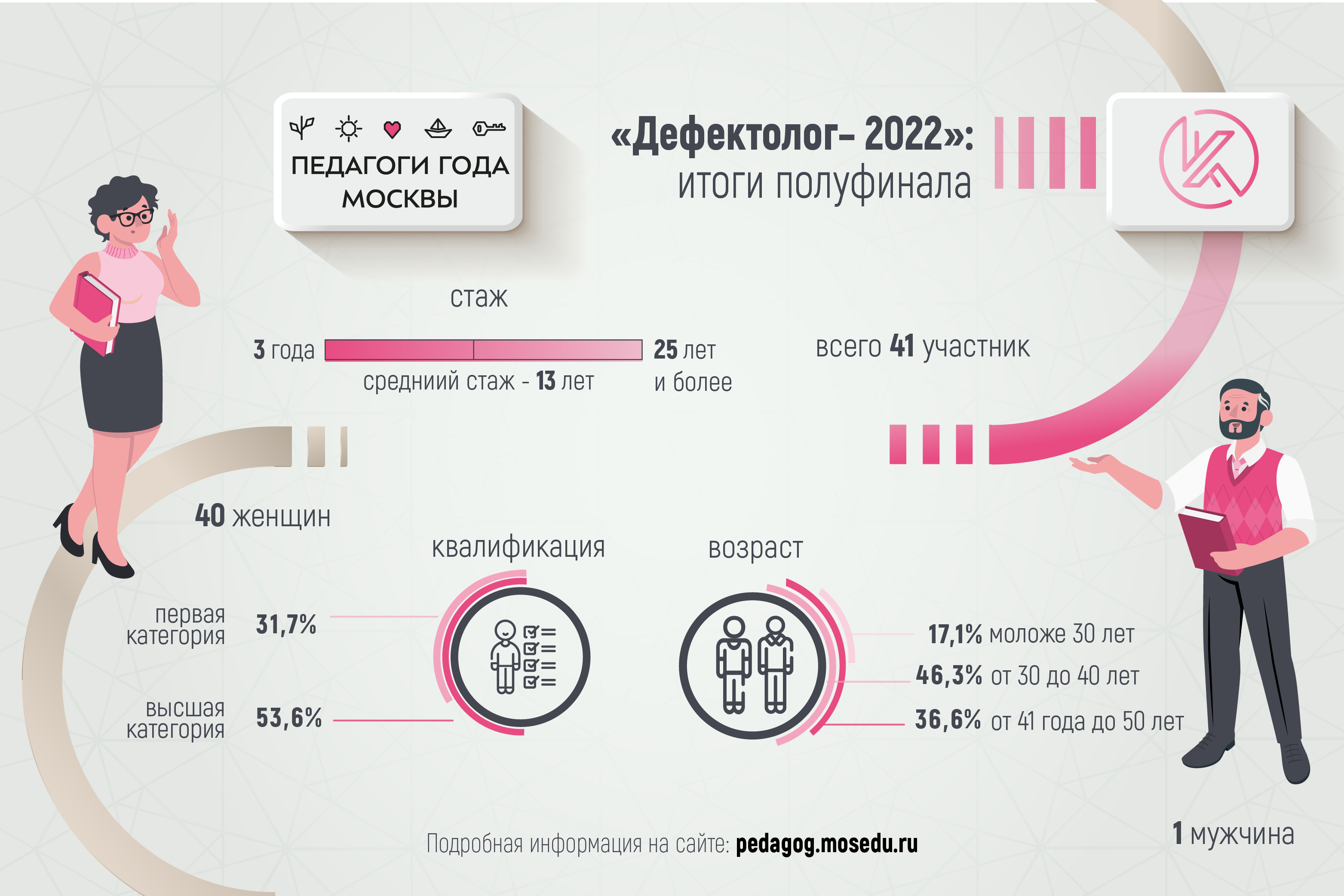 Психологи и дефектологи в полуфинале! - Корпоративный университет