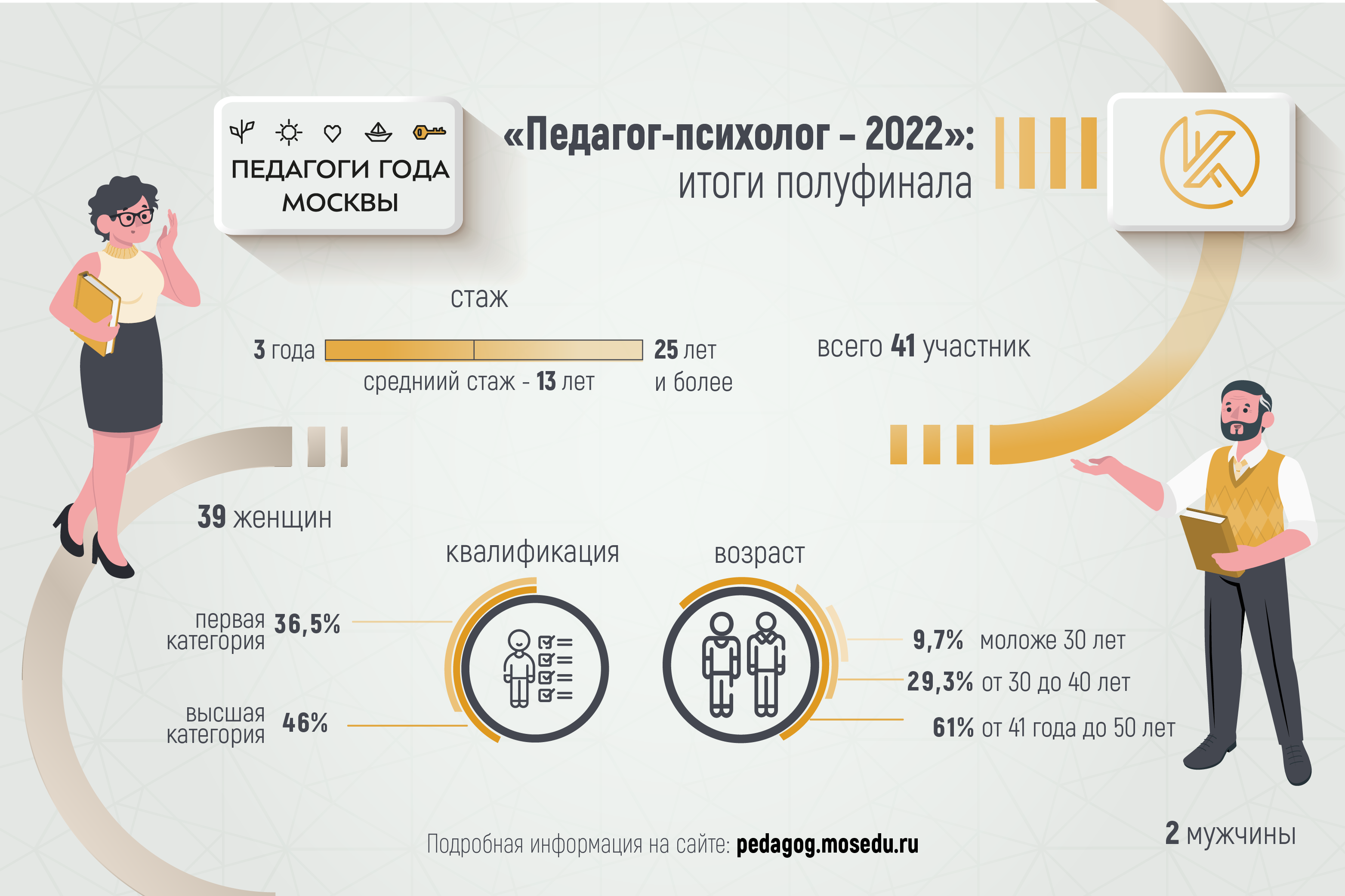 Психологи и дефектологи в полуфинале! - Корпоративный университет