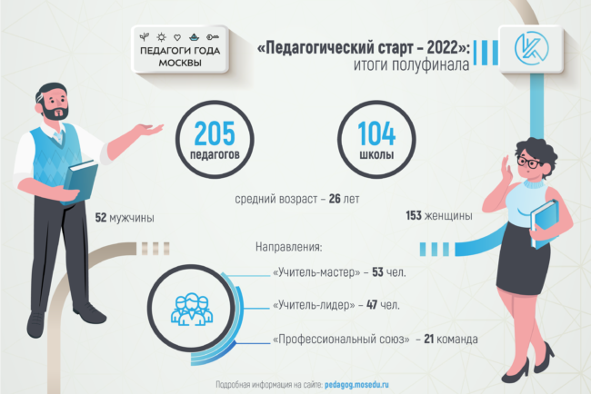 пед старт статистика_правки_01-04-2022_широкая версия-03