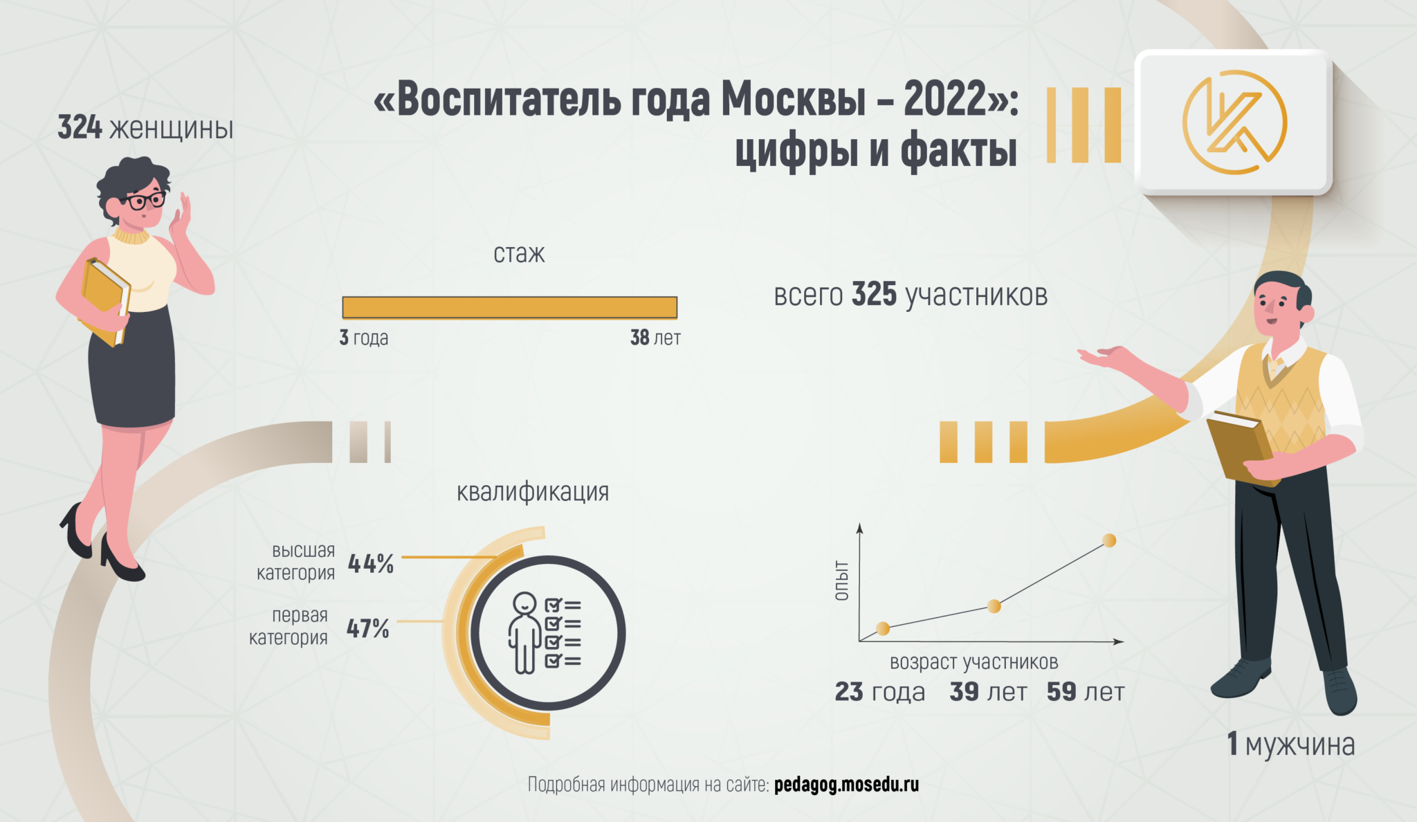 Сколько лет москве 2022