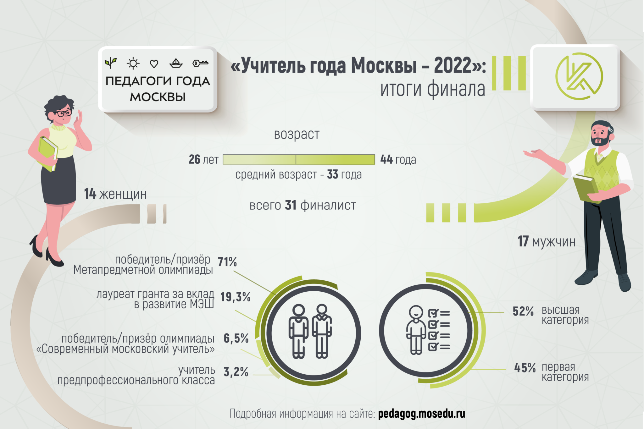 Результаты 2022 года. Итоги года 2022. Итоги 2022 года шаблон. Итоги 2022 года анкеты. Household 2022 итоги.