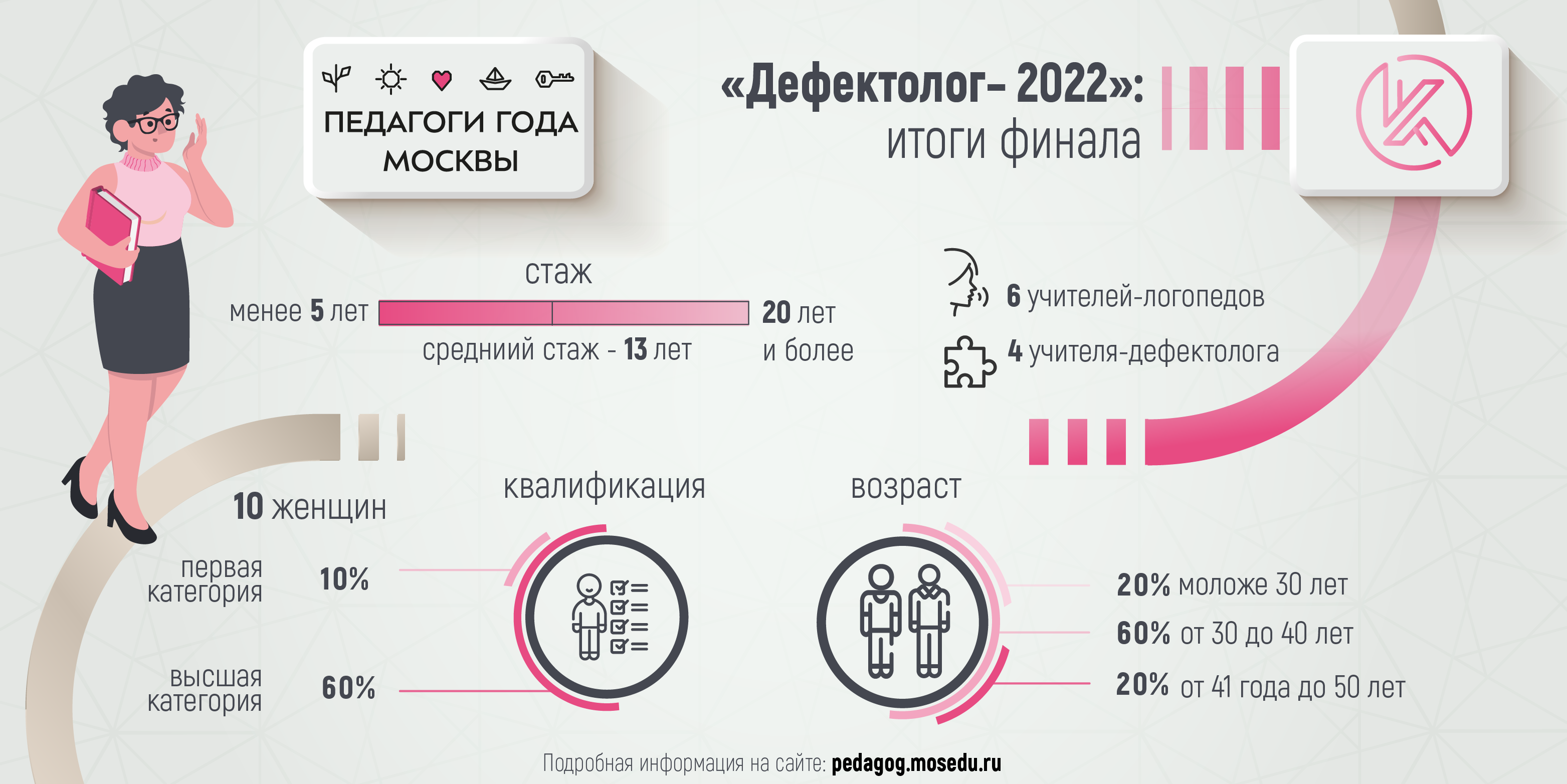 Педагоги-психологи и дефектологи года Москвы: цифры и факты - Корпоративный  университет