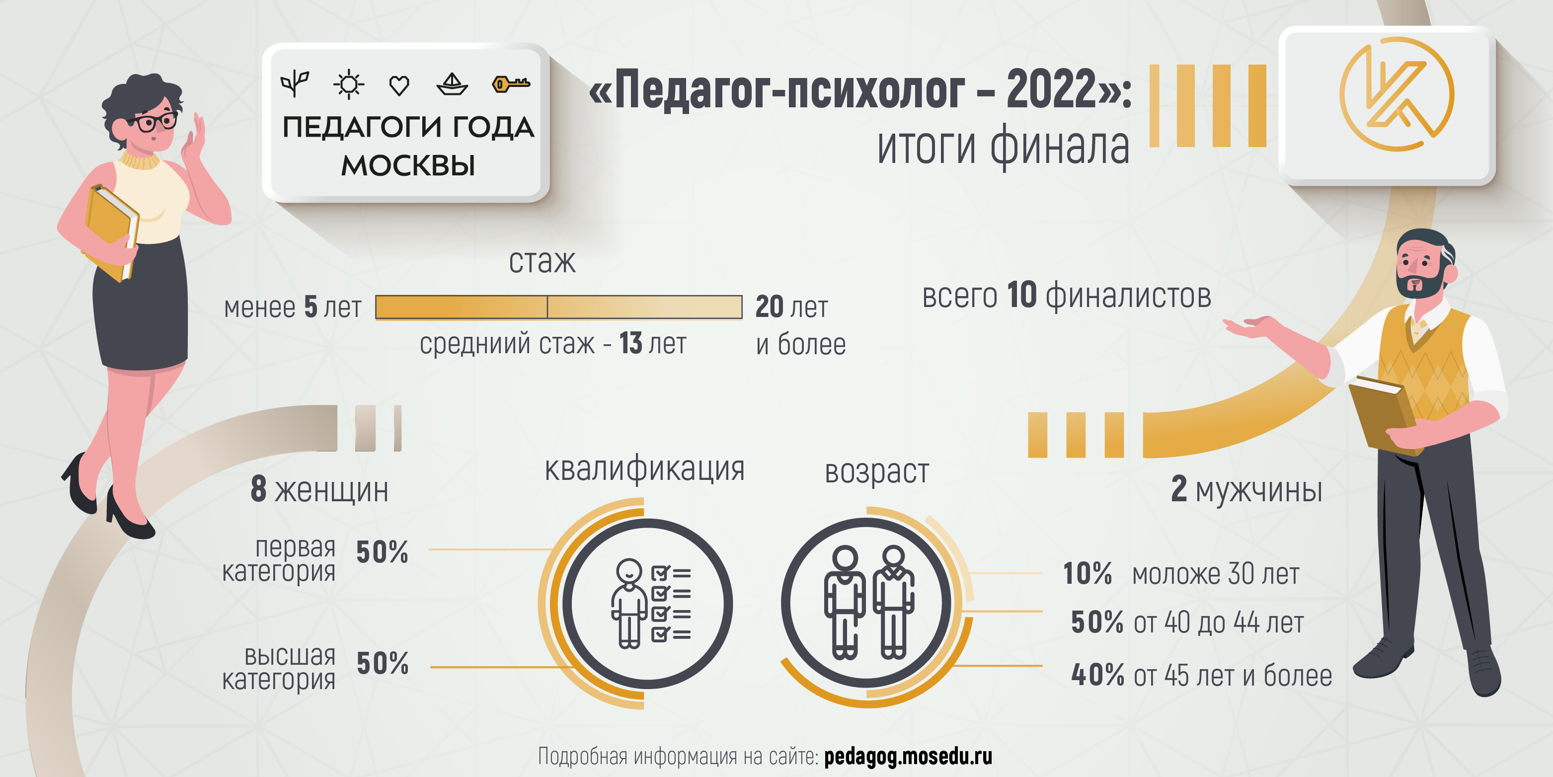 Педагоги-психологи и дефектологи года Москвы: цифры и факты - Корпоративный  университет