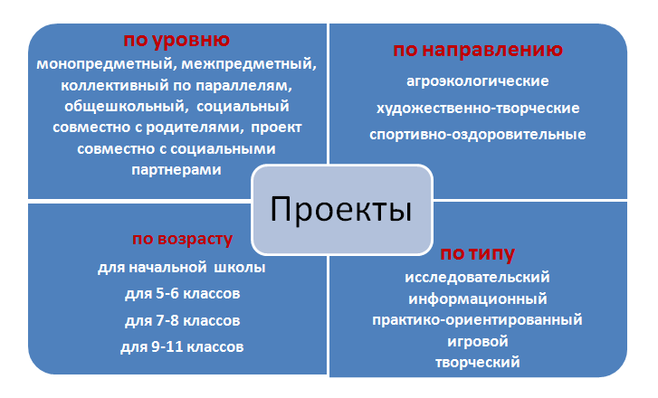 Основные признаки проекта реферат